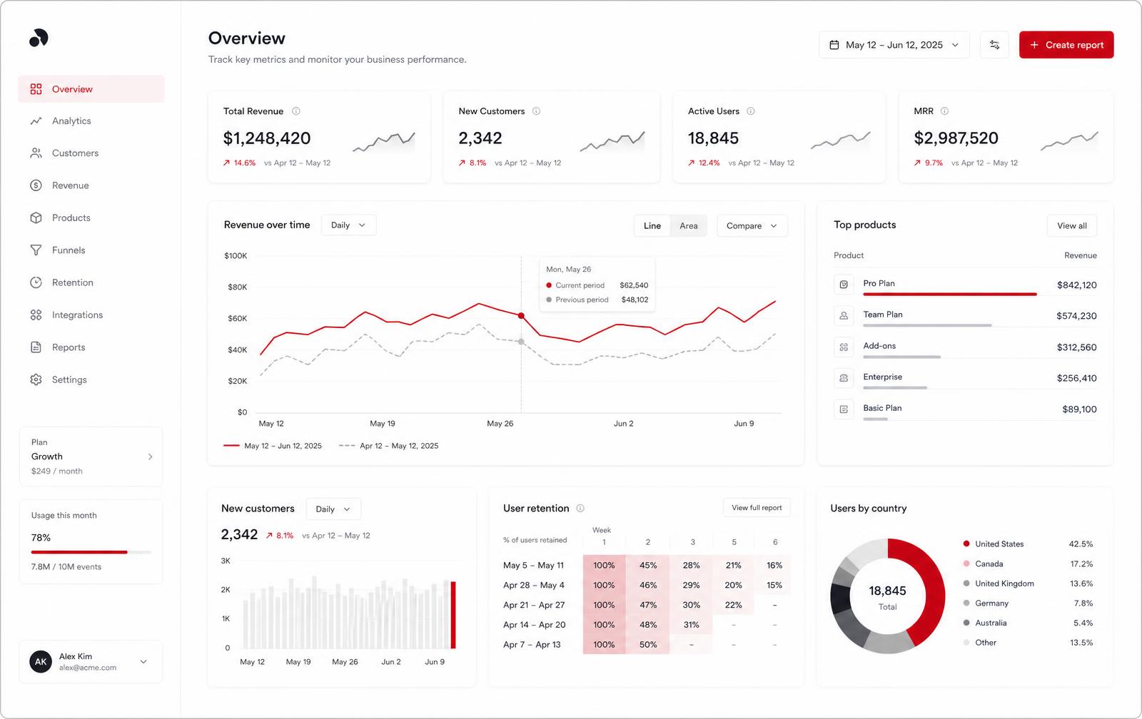 Dashboard analítico desenvolvido pela JETOIDX